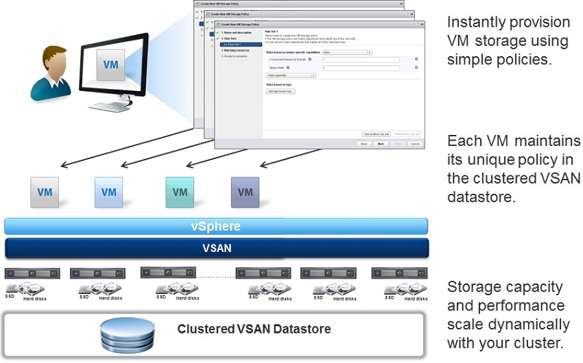 Hpe vmware