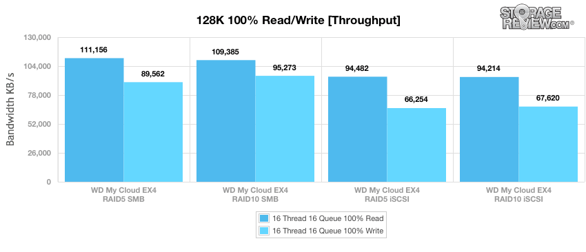 Western Digital WD My Cloud EX4 4 Bay NAS Storage includes 8TB 4x2TB WD Red  HDD