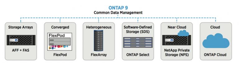 NetApp Releases ONTAP 9.2 - StorageReview.com