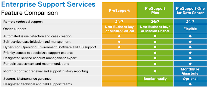 Dell Emc Prosupport Enterprise Suite Review