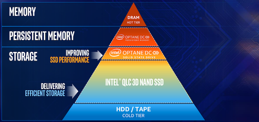 Intel Optane DC Persistent Memory - StorageReview.com