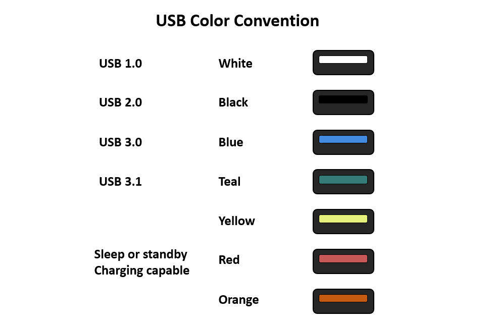 What is USB-C: and Overview - StorageReview.com