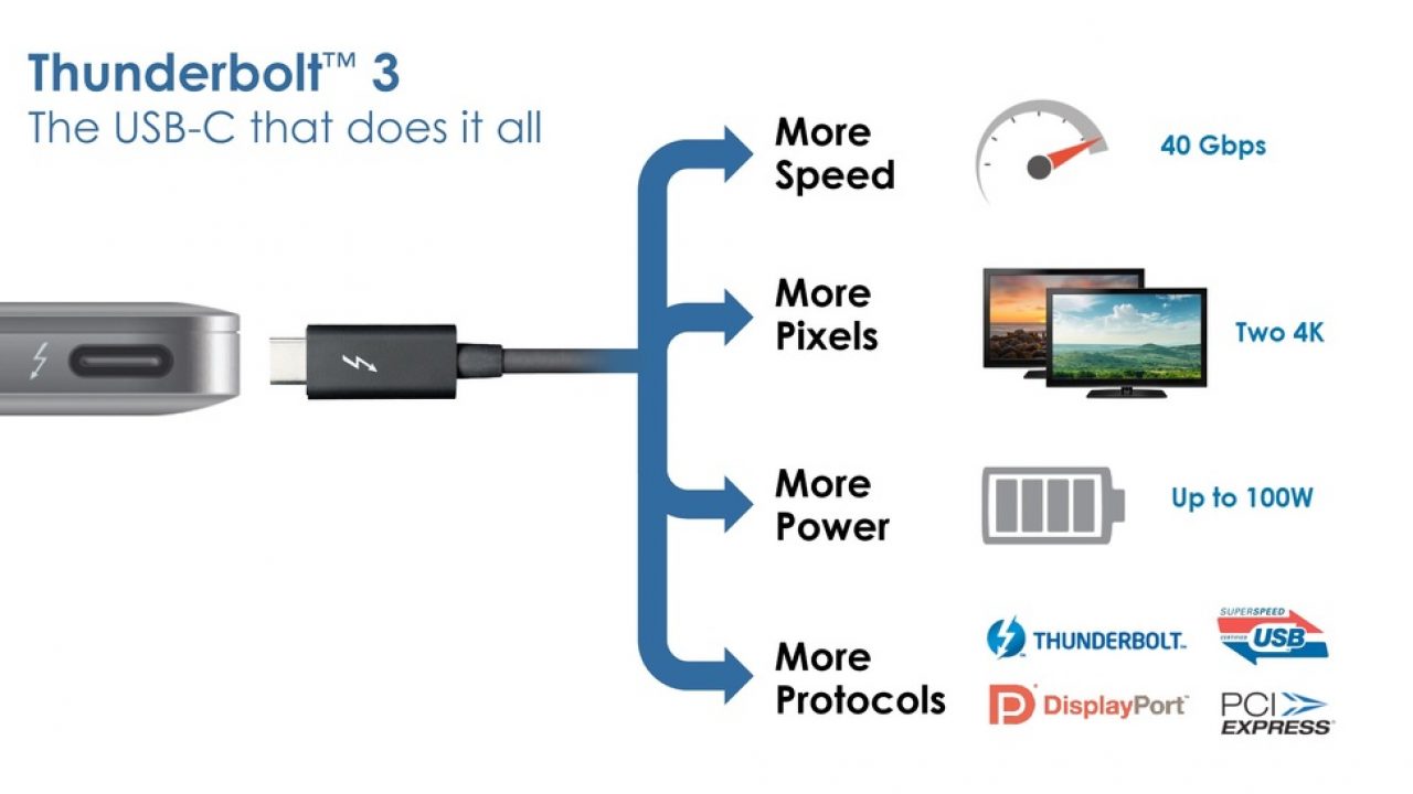 4 claves que explican por qué el USB tipo C es el futuro - Blog