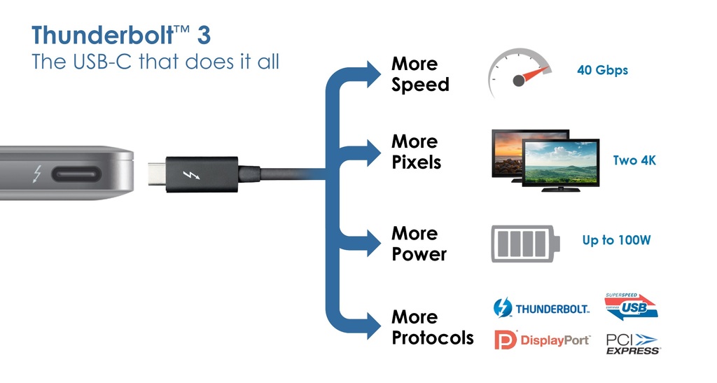 Thunderbolt 4, Thunderbolt 3 e USB-C, diferencias e especificaciones