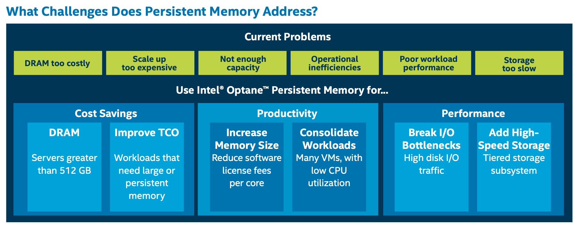 В системе нет допустимых пар дисков intel optane