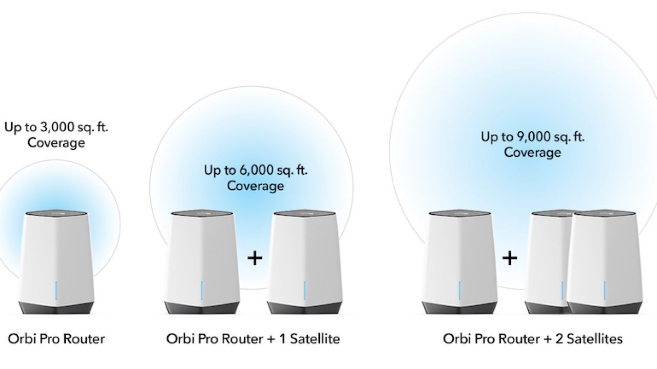 Système Wi-Fi maillé tribande Orbi de NETGEAR pour toute la maison (3  nœuds) [***site du produit :   ***Système Wi-Fi maillé tribande