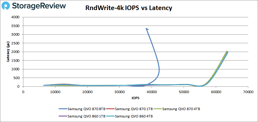 Samsung 870 QVO writing speeds suddenly capped at 85 MB/s, any