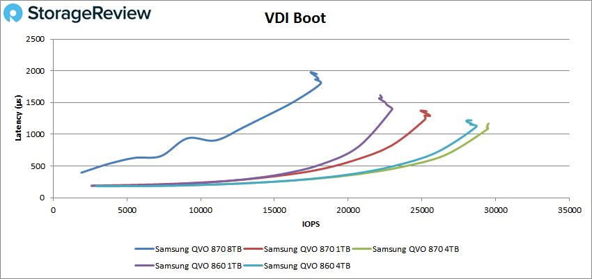 Samsung 870 QVO SATA SSD Review 