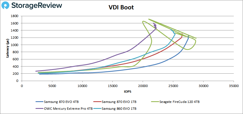 Samsung SSD 870 EVO 1TB Review