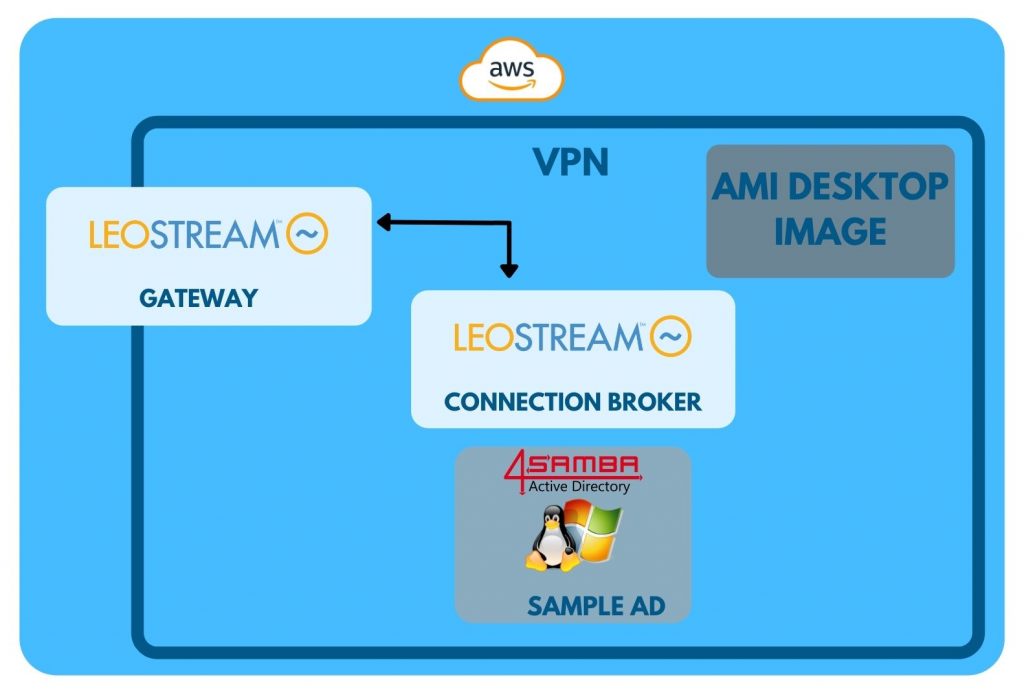 Virtual Desktops Leostream-Verbindungsbroker