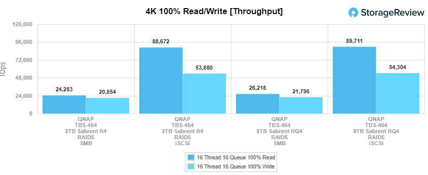 QNAP TBS-464 NVMe SSD NAS Review – Storage Done Differently? – NAS Compares