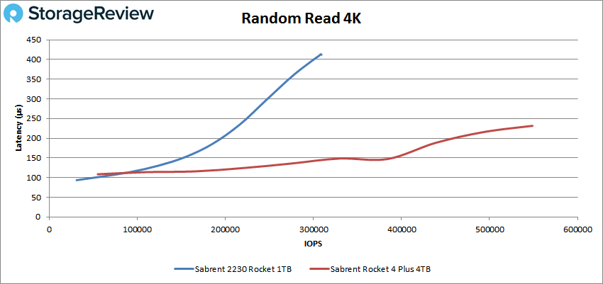 Sabrent Rocket 2230 NVMe SSD Review 