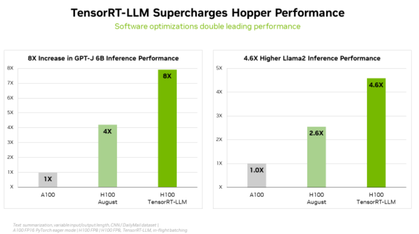 NVIDIA Grace Hopper Superchip Dominates MLPerf Inference Benchmarks ...