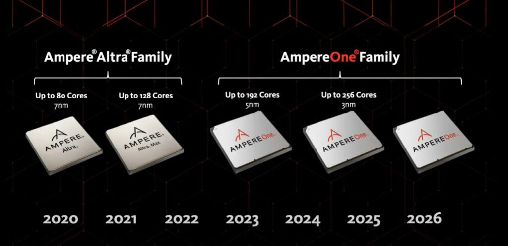 Amphere Annual update