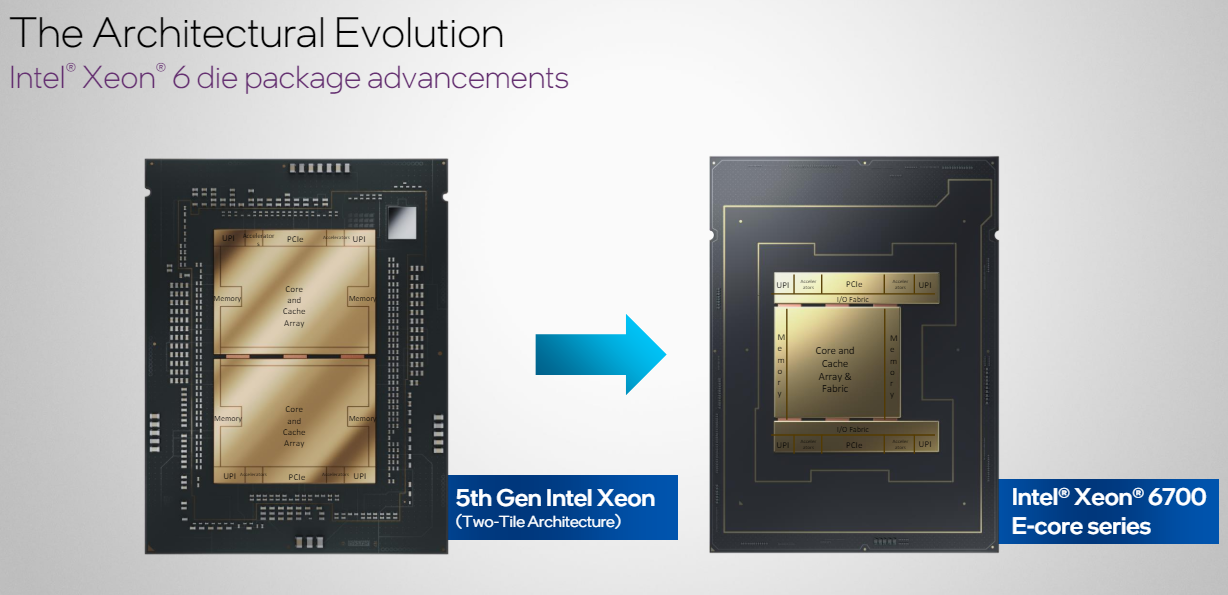 Intel Xeon 6 design evolution