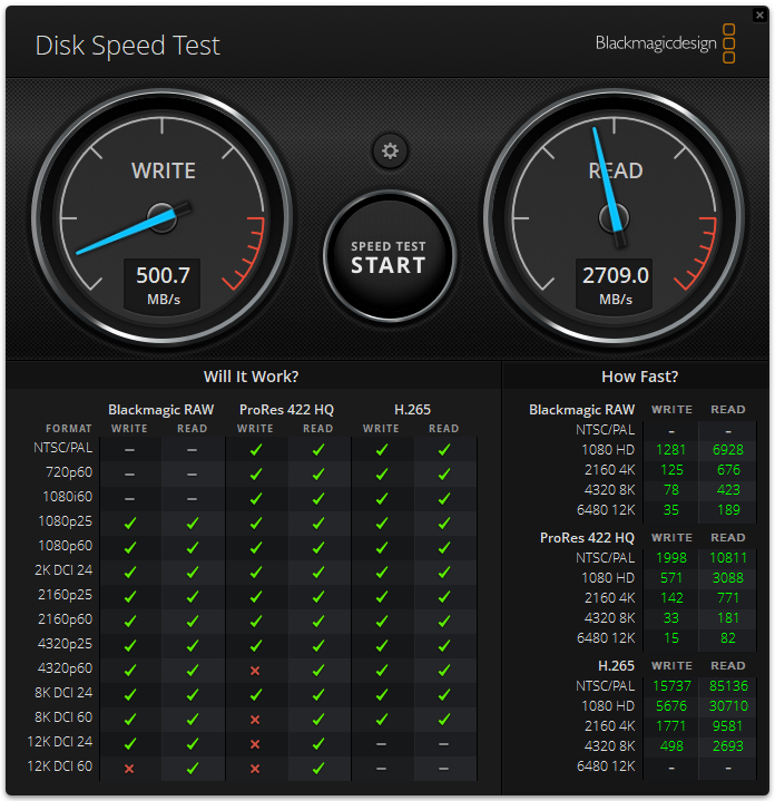 Test de vitesse de disque Dell PowerEdge R360