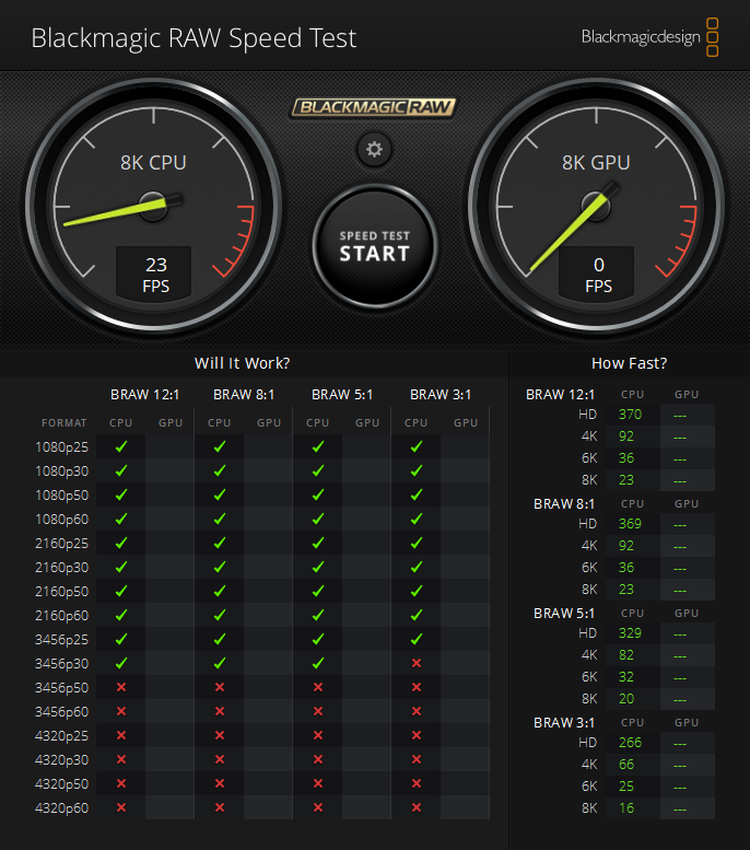 Dell PowerEdge T360 Blackmagic RAW-Festplattengeschwindigkeitstest