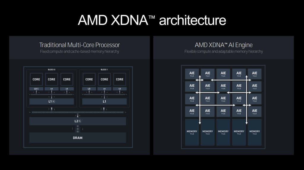 AMD Zen 5 and XDNA architecture