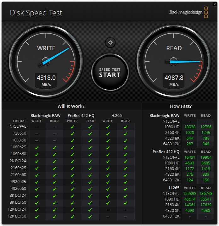 Lenovo ThinkPad P1 Gen 7 - DiskSpeedTest