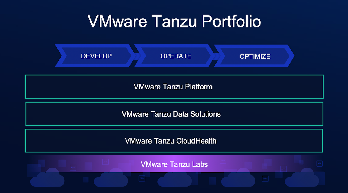 VMware Tanzu Platform 10 Overview