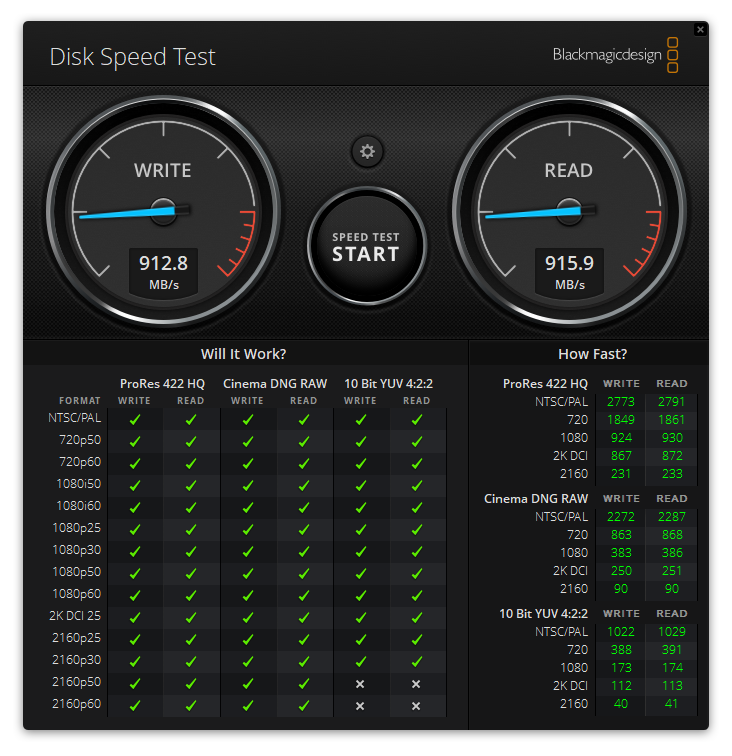 SanDisk デスクドライブ Blackmagic ディスク速度テスト結果