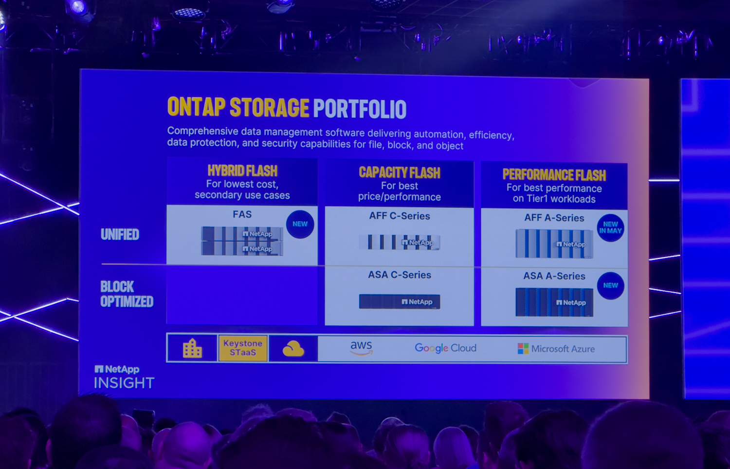 NetApp ASA A-Series family slot