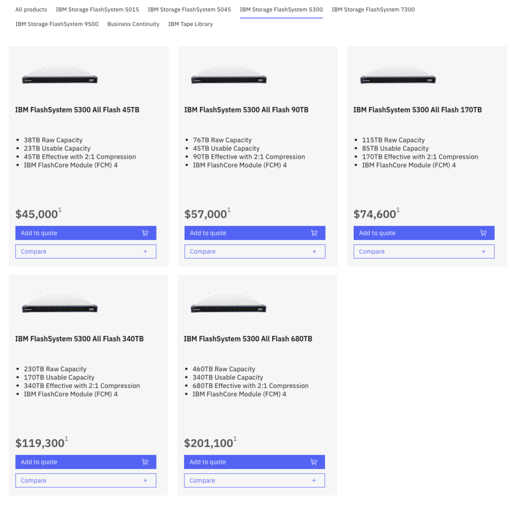 IBM Storage FlashSystem 5300 Pricing table