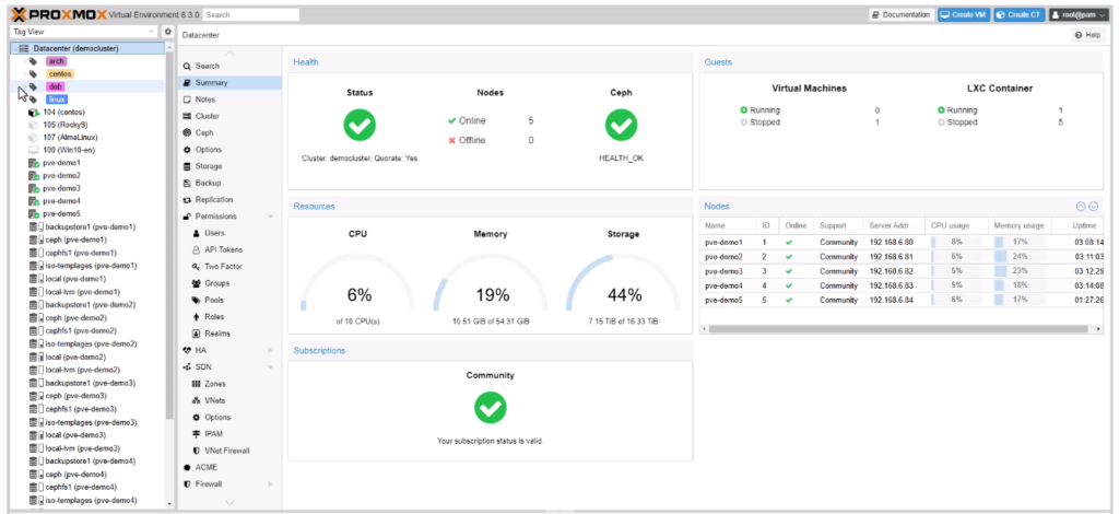 Proxmox VE 8.3 dashboard